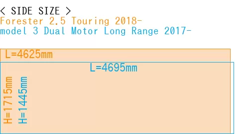 #Forester 2.5 Touring 2018- + model 3 Dual Motor Long Range 2017-